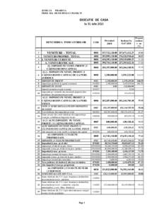 JUDE}UL PRAHOVA PRIM|RIA MUNICIPIULUI PLOIE{TI EXECUTIE  DE  CASA la  31 iulie 2010