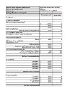 IWRM and Gender April 28-May 2 kjdlkhask Small Contract Nº xxxName of course and dates implemented Name of contracted network