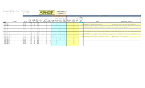 Early Learning Program - Phase 1 - School selection DSB Index DSB Name ELP Allocation  Information which Boards