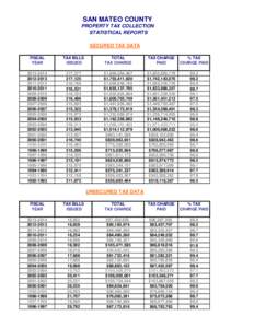 SAN MATEO COUNTY PROPERTY TAX COLLECTION STATISTICAL REPORTS SECURED TAX DATA FISCAL YEAR