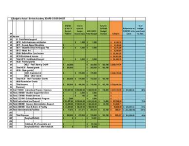 1 Budget to Actual : Birches Academy BOARD COVER SHEET[removed]