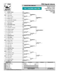 PBZ Zagreb Indoors QUALIFYING SINGLES Zagreb, Croatia