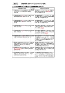 別表  相談援助業務に従事する者の範囲　【平成27年度より適用】 １．次に掲げる施設等において必置とされている相談援助業務に従事する者 対象となる