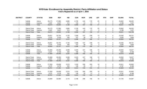 NYSVoter Enrollment by Assembly District, Party Affiliation and Status Voters Registered as of April 1, 2009 DISTRICT  COUNTY