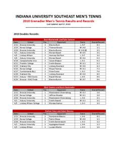 INDIANA UNIVERSITY SOUTHEAST MEN’S TENNIS 2010 Grenadier Men’s Tennis Results and Records (Last Updated: April 27, 2010) ---------------------------------------------------------------------2010 Doubles Records: Date