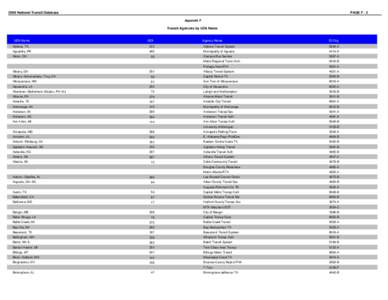 2000 National Transit Database  PAGE F - 2 Appendix F  Transit Agencies by UZA Name