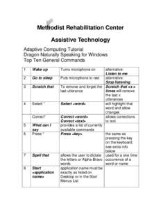 Methodist Rehabilitation Center Assistive Technology Adaptive Computing Tutorial Dragon Naturally Speaking for Windows Top Ten General Commands 1