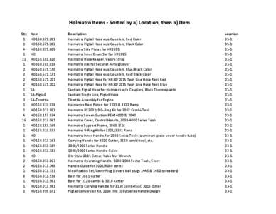 Holmatro Items - Sorted by a) Location, then b) Item Qty