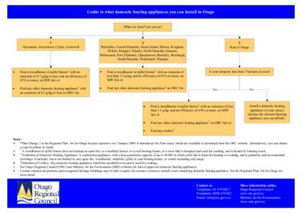 Guide to what domestic heating appliances you can install in Otago  What Air Zone* are you in? 1 Alexandra, Arrowtown, Clyde, Cromwell