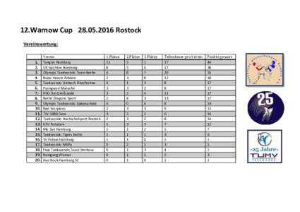 12.Warnow CupRostock Vereinswertung: .