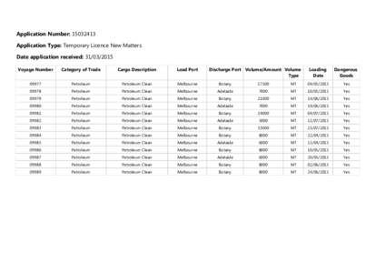 Application Number: Application Type: Temporary Licence New Matters Date application received: Voyage Number  Category of Trade