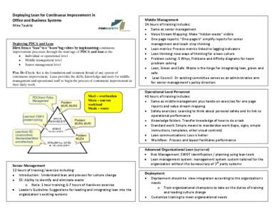 Deploying Lean for Continuous Improvement in Office and Business Systems Mike Taubitz