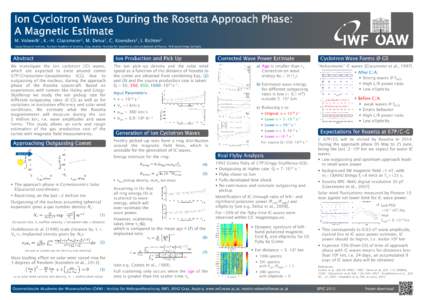 Ion Cyclotron Waves During the Rosetta Approach Phase: A Magnetic Estimate M. Volwerk1, K.-H. Glassmeier2, M. Delva1, C. Koenders2, I. Richter2 1Space  Research Institute, Austrian Academy of Sciences, Graz, Austria, 2In