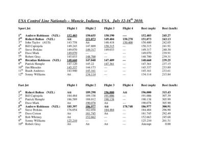 USA Control Line Nationals – Muncie, Indiana, USA, July 12-16thSport Jet Flight 1  Flight 2