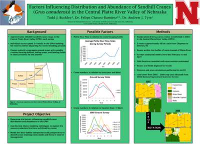 Factors Influencing Distribution and Abundance of Sandhill Cranes (Grus canadensis) in the Central Platte River Valley of Nebraska Todd J. 1 Buckley ,