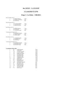 46e LIEGE – LA GLEIZE CLASSEMENT GPM Etape 3 : La Gleize – Côte des Villettes (CatPERRY Benjamin