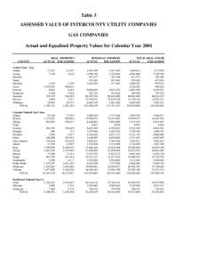 Table 3 ASSESSED VALUE OF INTERCOUNTY UTILITY COMPANIES GAS COMPANIES Actual and Equalized Property Values for Calendar Year[removed]COUNTY