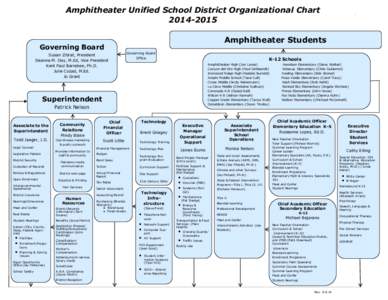 Amphitheater Unified School District Organizational Chart[removed]Governing Board Susan Zibrat, President Deanna M. Day, M.Ed, Vice President Kent Paul Barrabee, Ph.D.