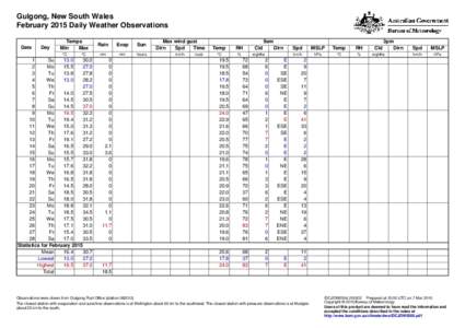 Gulgong, New South Wales February 2015 Daily Weather Observations Date Day