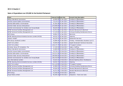 [removed]Quarter 4 Items of Expenditure over £25,000 for the Scottish Parliament Payee Amount Paid Date Paid