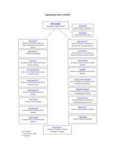 Organization Chart 1 of DLPS  Brian Coutts* Professor, Head of DLPS  Daniel Peach