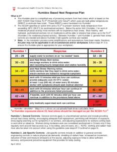 Humidex Based Heat Response Plan