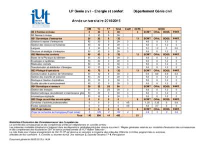 LP Genie civil - Energie et confort  Département Génie civil Année universitaire