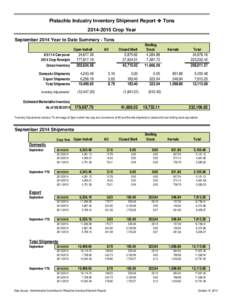 Pistachio Industry Inventory Shipment Report  Tons[removed]Crop Year September 2014 Year to Date Summary - Tons Open Inshell  Gross Inventory