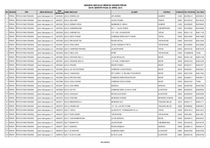 SENARAI SEKOLAH RENDAH NEGERI PERAK DATA SEPERTI PADA 30 APRIL 2014 BIL NEGERI PPD