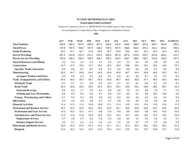 TUCSON METROPOLITAN AREA NONFARM EMPLOYMENT Prepared in Cooperation with the U.S. DEPARTMENT OF LABOR, Bureau of Labor Statistics Arizona Department of Administration, Office of Employment and Population Statistics  1991