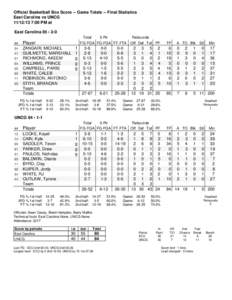 Official Basketball Box Score -- Game Totals -- Final Statistics East Carolina vs UNCG[removed]:00 PM at East Carolina 85 • 2-0 Total 3-Ptr