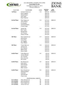 2013 SIEGFRIED & JENSEN UTAH OPEN Zions Bank Pro-Am Oakridge CC ♦ August 21, 2013 PAYOUT RESULTS PLACE/ TEAM