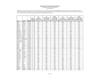 USAA Homeowners Premium Impact by Selected ZIPs.xlsx