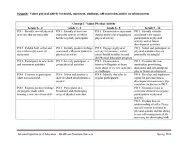 Microsoft Word - Strand 6 PE.doc