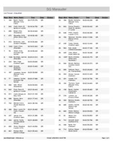 SG Marauder Line Through = Disqualified Place Bib # Name (Team)