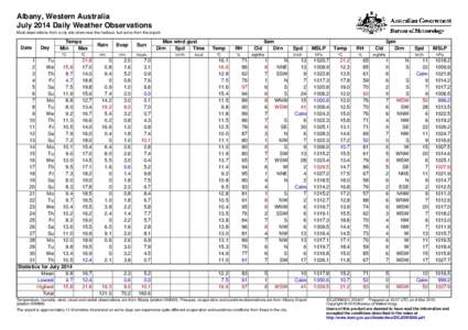 Albany, Western Australia July 2014 Daily Weather Observations Most observations from a city site down near the harbour, but some from the airport. Date