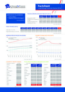 Factsheet  Luxembourg Financial Centre 2014 Macro-economic data and forecasts (IN %)