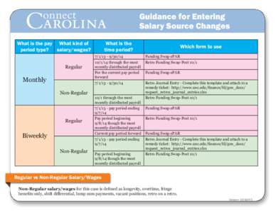 Guidance for Entering Salary Source Changes What is the pay What kind of period type? salary/wages? Regular