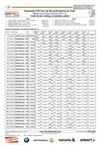 Viessmann FIS Tour de Ski performance by Craft World Cup Cross-Country[removed]TOUR DE SKI OVERALL STANDING LADIES