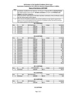 Roll Numbers of the Qualified Candidates District wiseExamination Conducted on[removed]for Selection of Special Officers in KGBVs.  Name of the District: CHITTOOR Note: 1