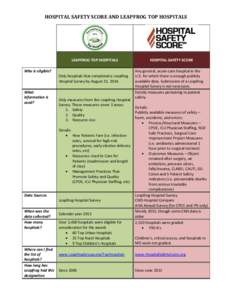 HOSPITAL SAFETY SCORE AND LEAPFROG TOP HOSPITALS  LEAPFROG TOP HOSPITALS Who is eligible? Only hospitals that completed a Leapfrog Hospital Survey by August 31, 2014.