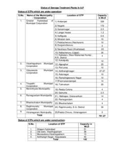 Status of Sewage Treatment Plants In A.P Status of STPs which are under operation: S.No. 1.  Name of the Municipality