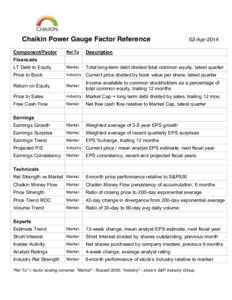 Chaikin Power Gauge Factor Reference Component/Factor 02-Apr[removed]Rel To