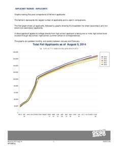 APPLICANT TRENDS - APPLICANTS Graphs making five-year comparisons of fall term applicants: The fall term represents the largest number of applicants and is used in comparisons. The first graph shows all applicants, follo