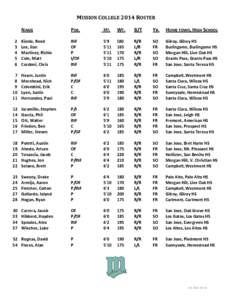 MISSION COLLEGE 2014 ROSTER NAME POS.  HT.