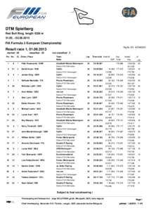 DTM Spielberg Red Bull Ring, length 4326 m[removed]2013 FIA Formula 3 European Championship -Reg.No.: 5F3 - AUT24052013