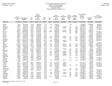 New Hampshire Department of Education Division of Program Support Bureau of Data Management Estimated FY2015 Municipal Summary of Adequacy Aid