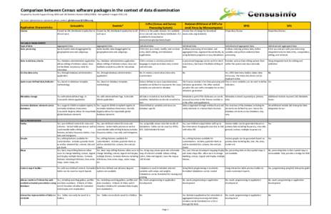 Comparison between Census software packages in the context of data dissemination Prepared by DevInfo Support Group (DSG) and UN Statistics Division (DESA/UNSD) - last updated 5 August[removed]r5) For more information or co