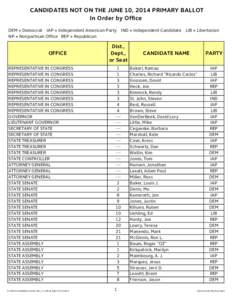 CANDIDATES NOT ON THE JUNE 10, 2014 PRIMARY BALLOT In Order by Office DEM = Democrat IAP = Independent American Party IND = Independent Candidate LIB = Libertarian NP = Nonpartisan Office REP = Republican  OFFICE