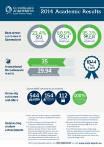 2014 Academic Results  Best school outcomes in Queensland